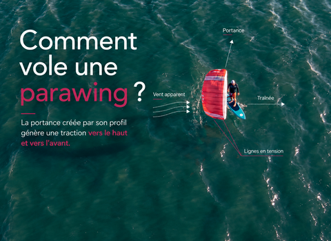 Comment vole une parawing ?