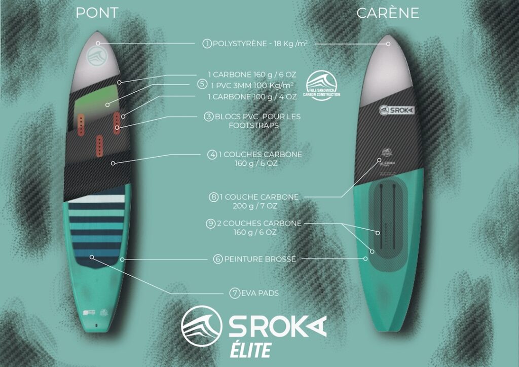 SROKA Company