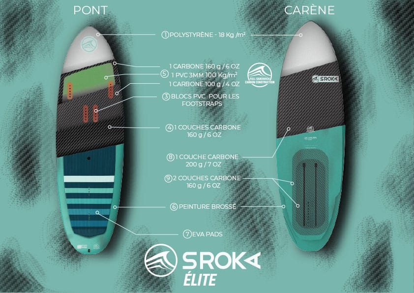 Planche DW 7'2 - Gamme Elite