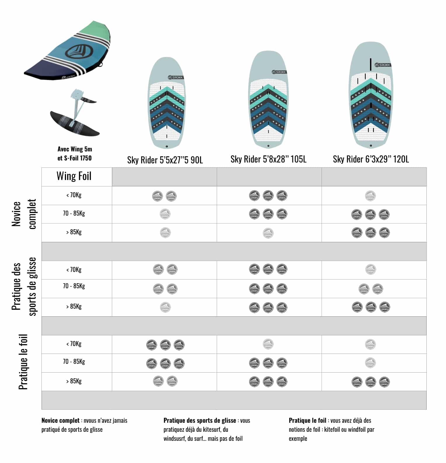 Wing Foil Pack Sky Rider - S-foil 1750 - Wing 5m | Pack Wing Foil