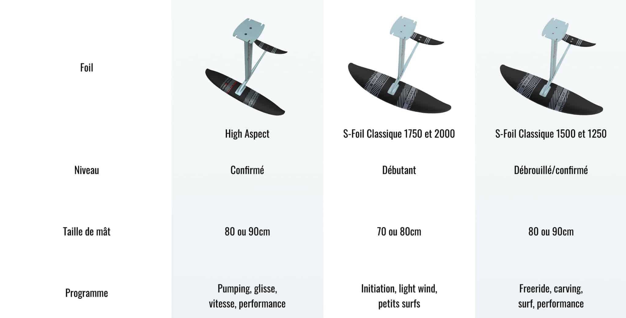 Comment choisir son Pack Wing Foil Nos Conseils SROKA Company