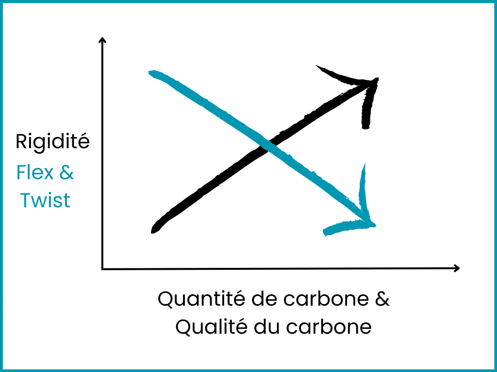schema quantité de carbone Quantité de carbone (1)